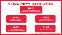 校友会2025中国大学农业机械化及其从动化