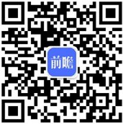 2024年全球工业从动化行业成长示状阐发