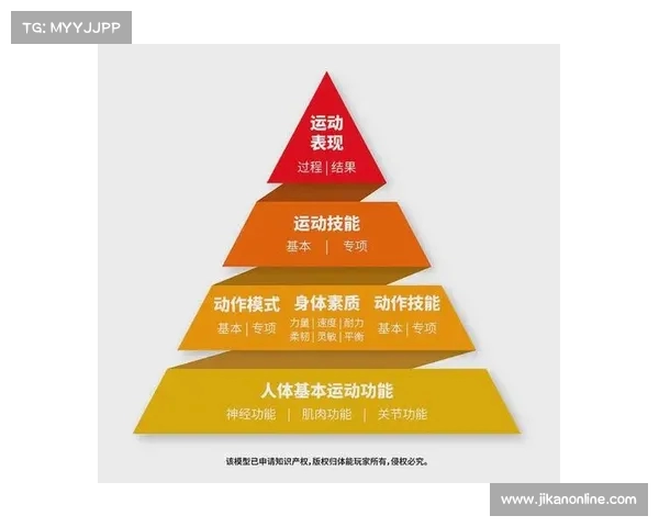 高效运动控制技能:解析运动选手必备的稳定与调节能力 高效运动控制技能:解析运动选手必备的稳定与调节能力